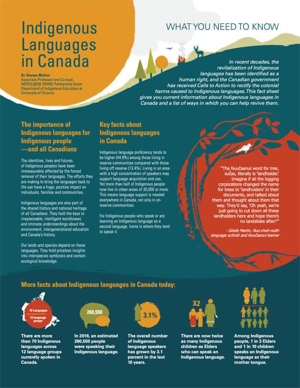 Indigenous languages in Canada: What you need to know – NETOLNEW