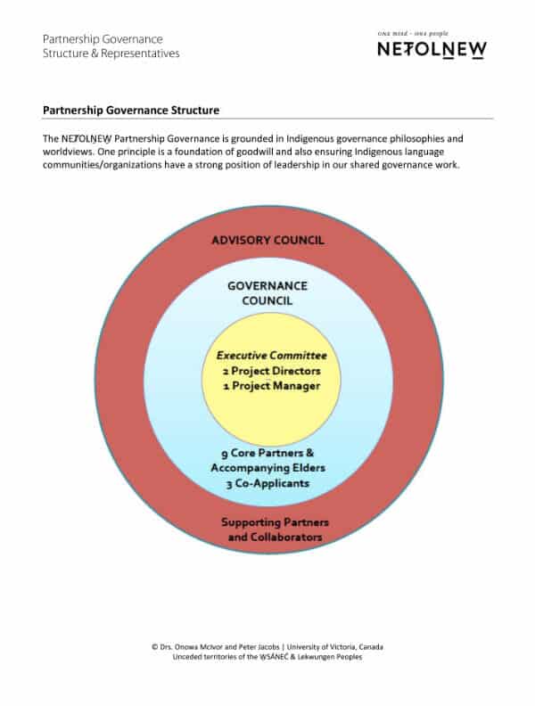 Partnership Governance Model Cover