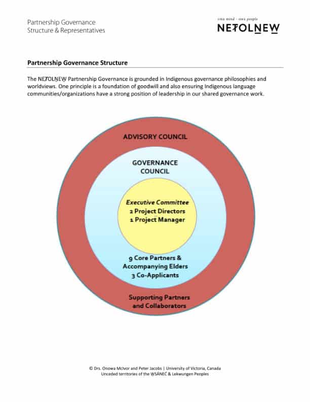 Partnership Governance Model Cover