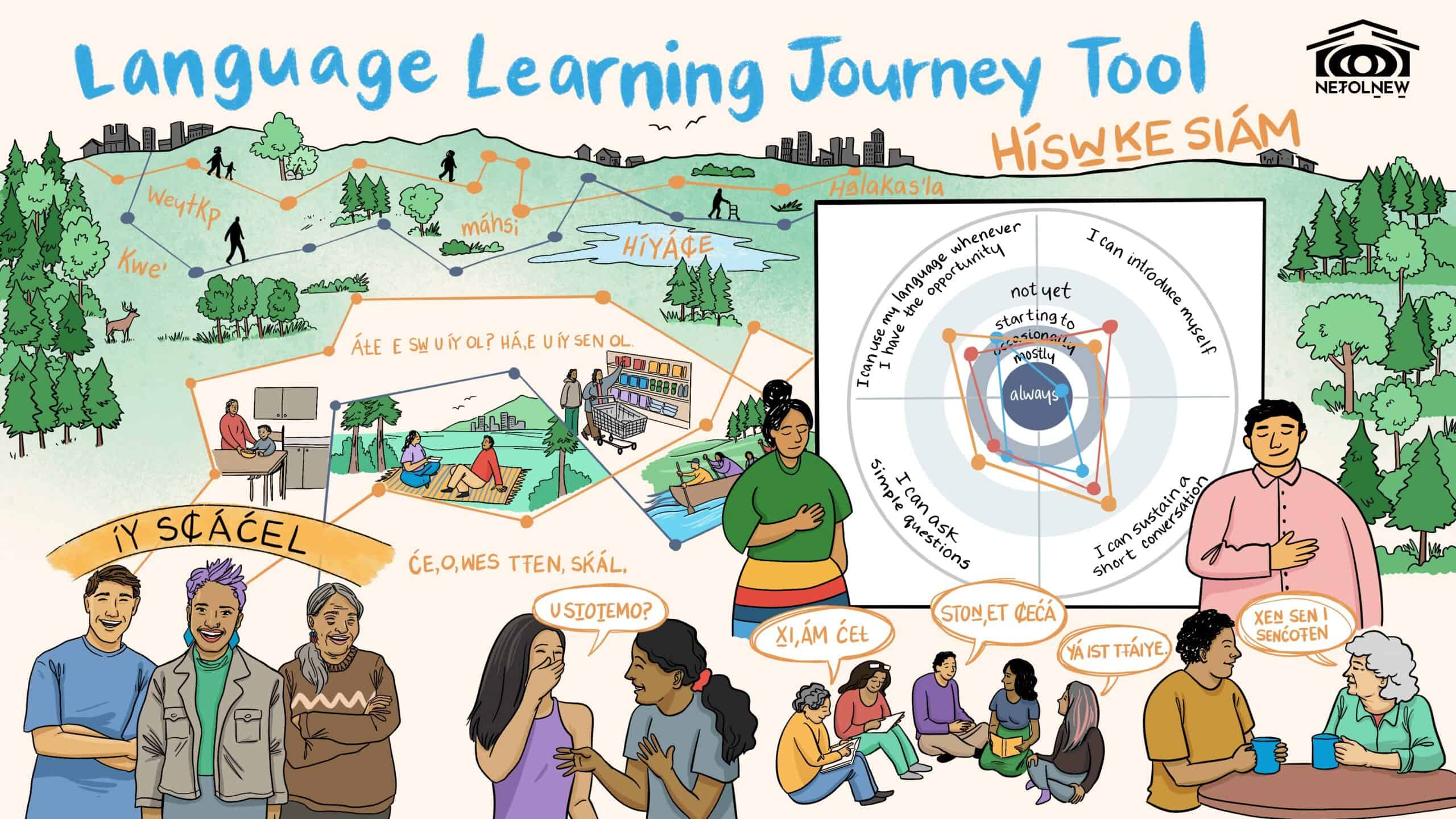 Language Learning Tool