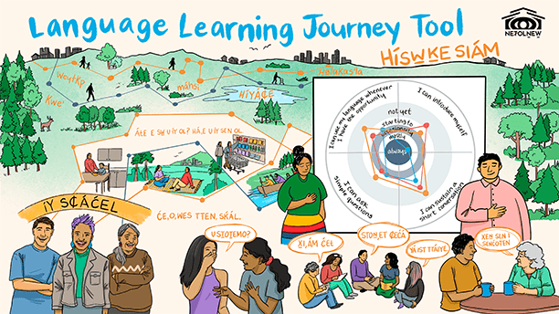 Language Learning Tool 612